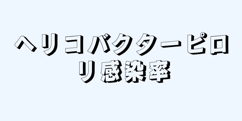 ヘリコバクターピロリ感染率