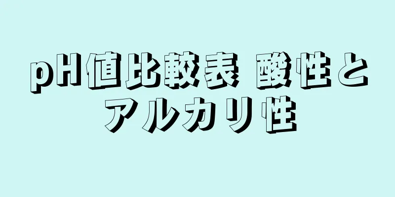 pH値比較表 酸性とアルカリ性