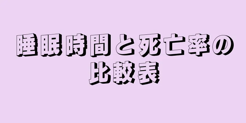 睡眠時間と死亡率の比較表